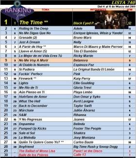 Ranking 740 de 2011